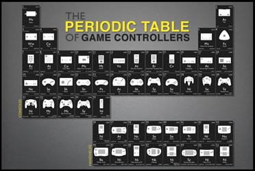 Periodic Table of Game Controllers 