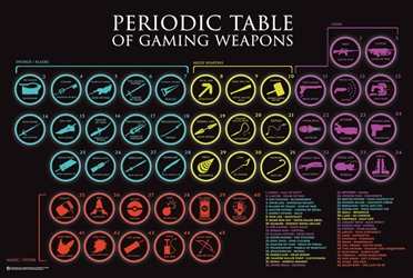 Periodic Table of Gaming Weapons  