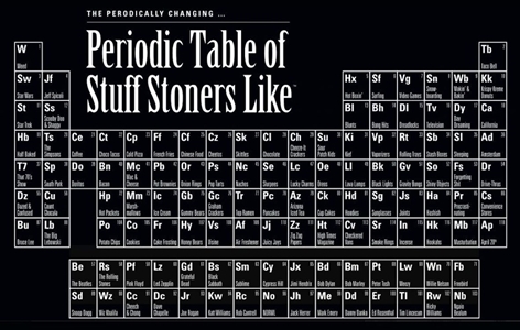 Periodic Table of Stuff Stoners Like weed, pot, reefer, marijuana, cannabis