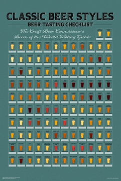 Beer Taste Check List 