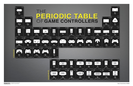 Periodic Table of Game Controllers (11x17) 