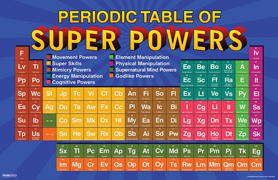 Periodic Table Of Super Powers (11x17) 
