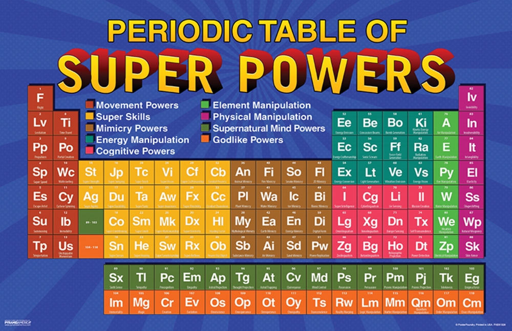 Numbers Super Power Periodic Table Of Super Powers (11x17) #54930